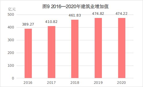 烟台软件开发 2020年统计公报分析与发展展望