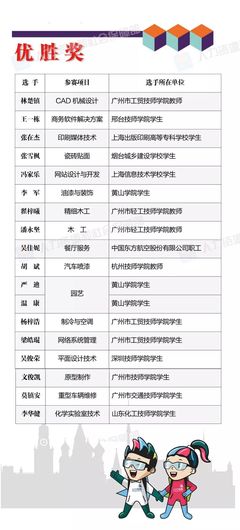 烟台软件开发者眼中的第45届世界技能大赛 年轻工匠闪烁匠心光芒