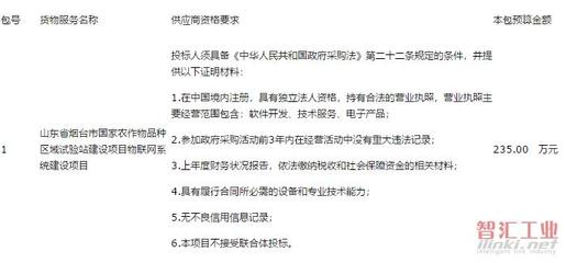 烟台 胶东半岛崛起的软件开发新高地